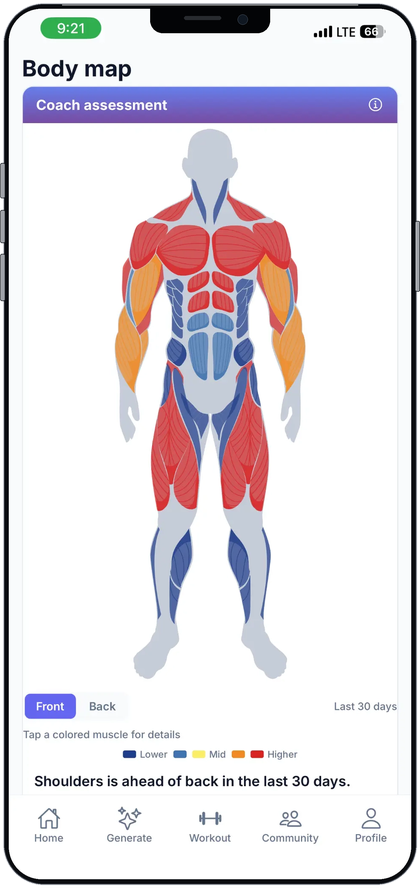Hyprform Body Map showing performance progress