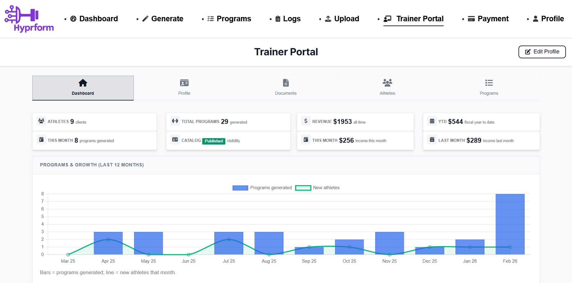 Trainer Portal dashboard: metrics, athletes, and programs